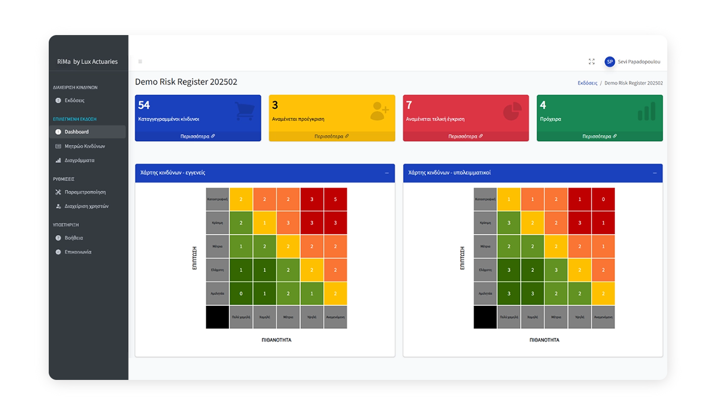 Risk at a glance — with the RiMa dashboard SOFTWARE DESIGN AND DEVELOPMENT