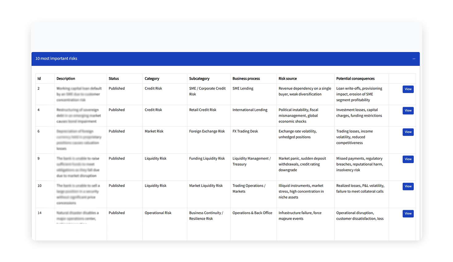  Clear risk prioritization powered by RiMa SOFTWARE DESIGN AND DEVELOPMENT