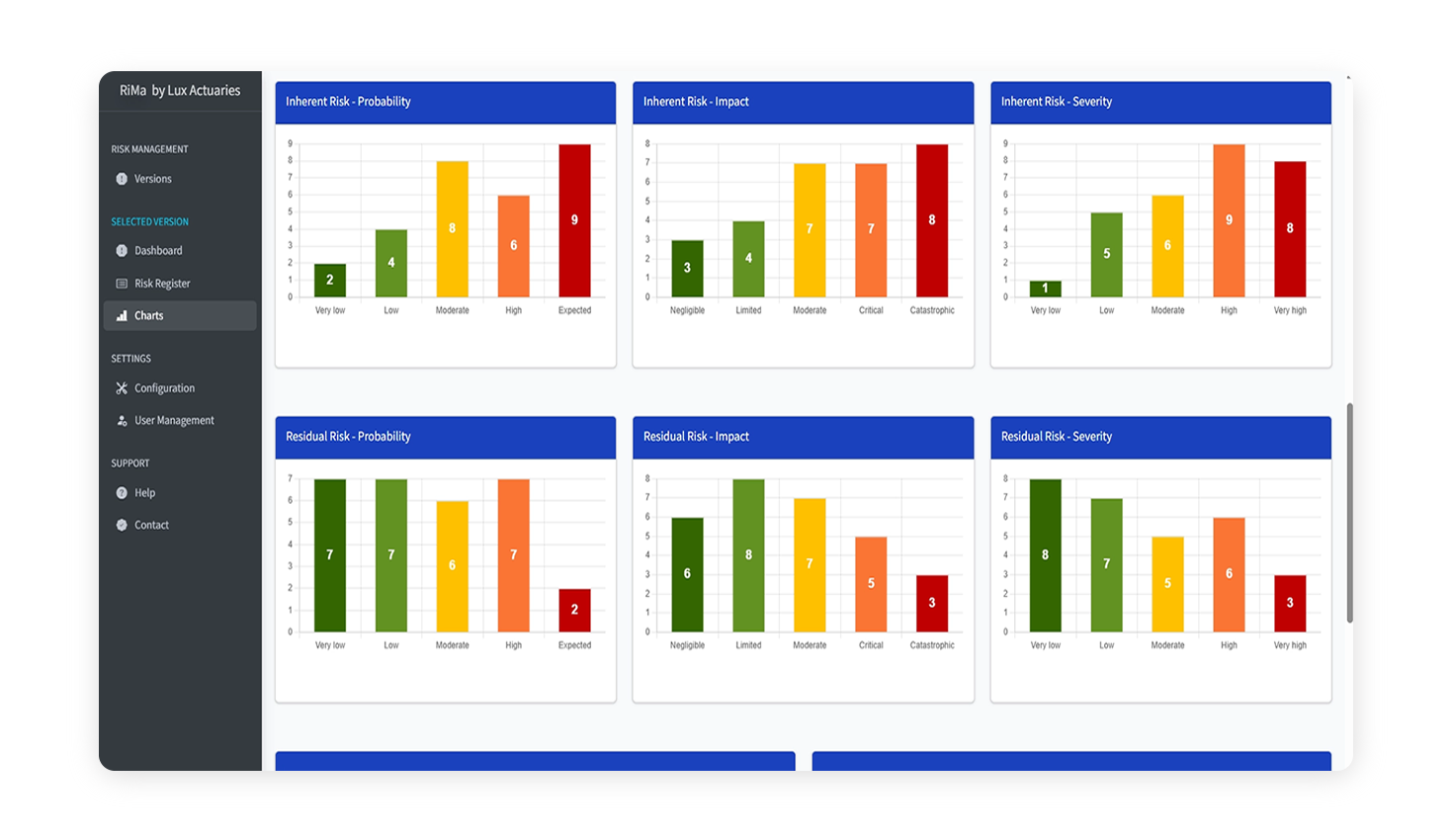 RiMa dashboard SOFTWARE DESIGN AND DEVELOPMENT
