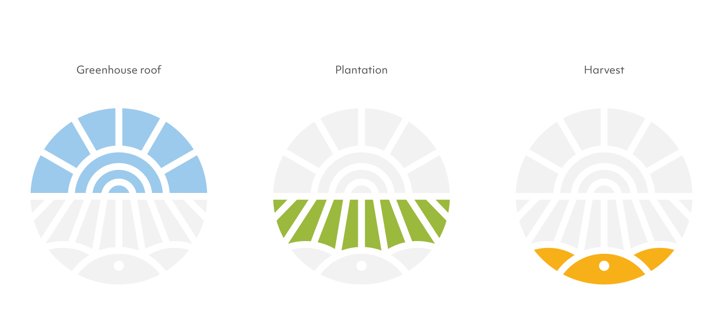 Logomark breakdown AGRICULTURE