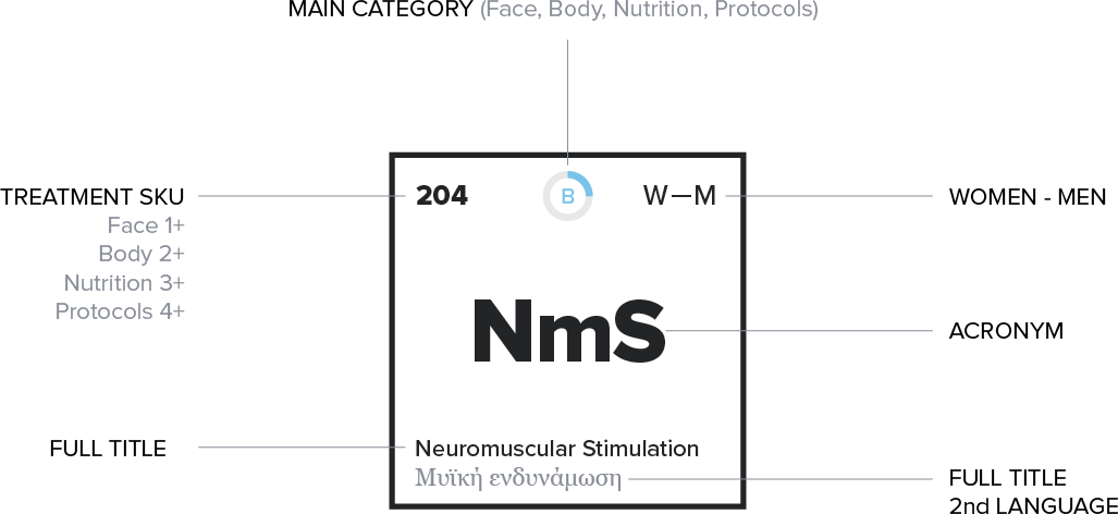 ΟΜΟΡΦΙΑ Symmetria Clinic