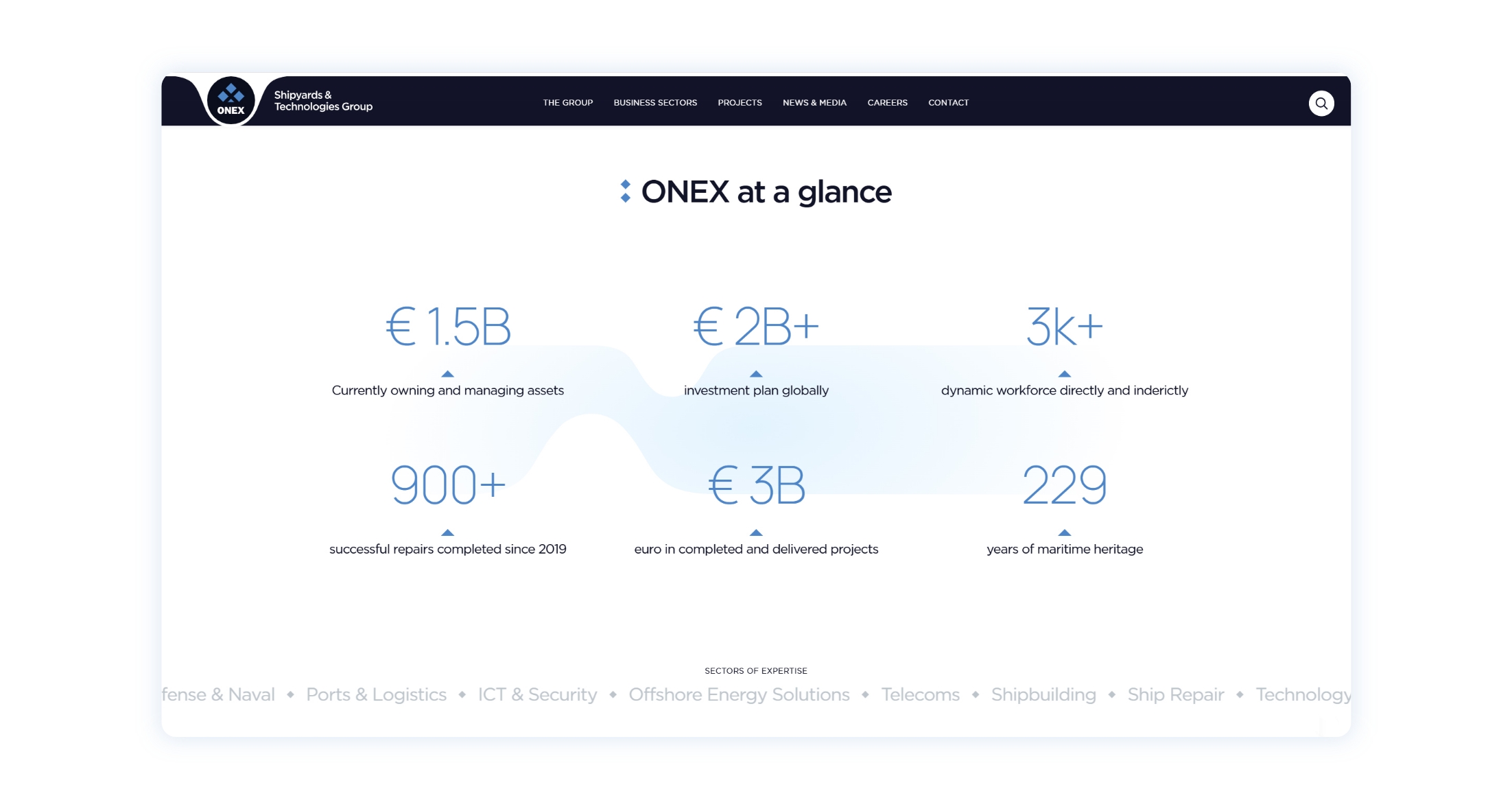 Onex in a glance counter WEB DESIGN AND DEVELOPMENT