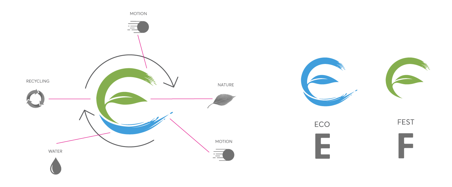 Logo mark inspiration and breakdown EVENTS