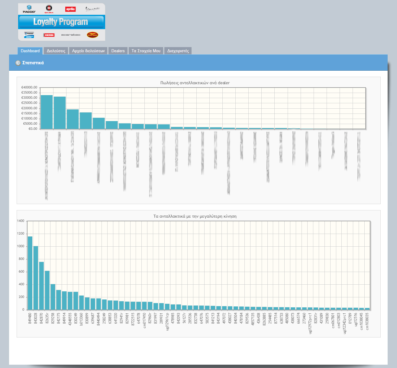 Aggregated results WEB-BASED APPLICATION DESIGN AND DEVELOPMENT